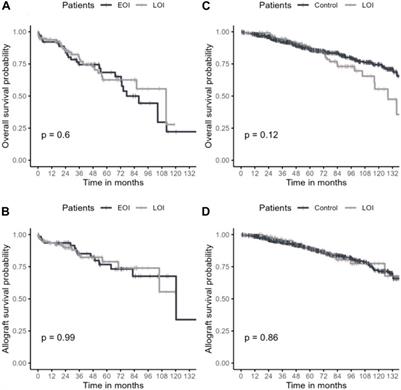 Beyond the First Year: Epidemiology and Management of Late-Onset Opportunistic Infections After Kidney Transplantation